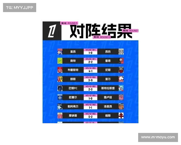 马赛进攻火力全开 联赛24轮攻入最多进球